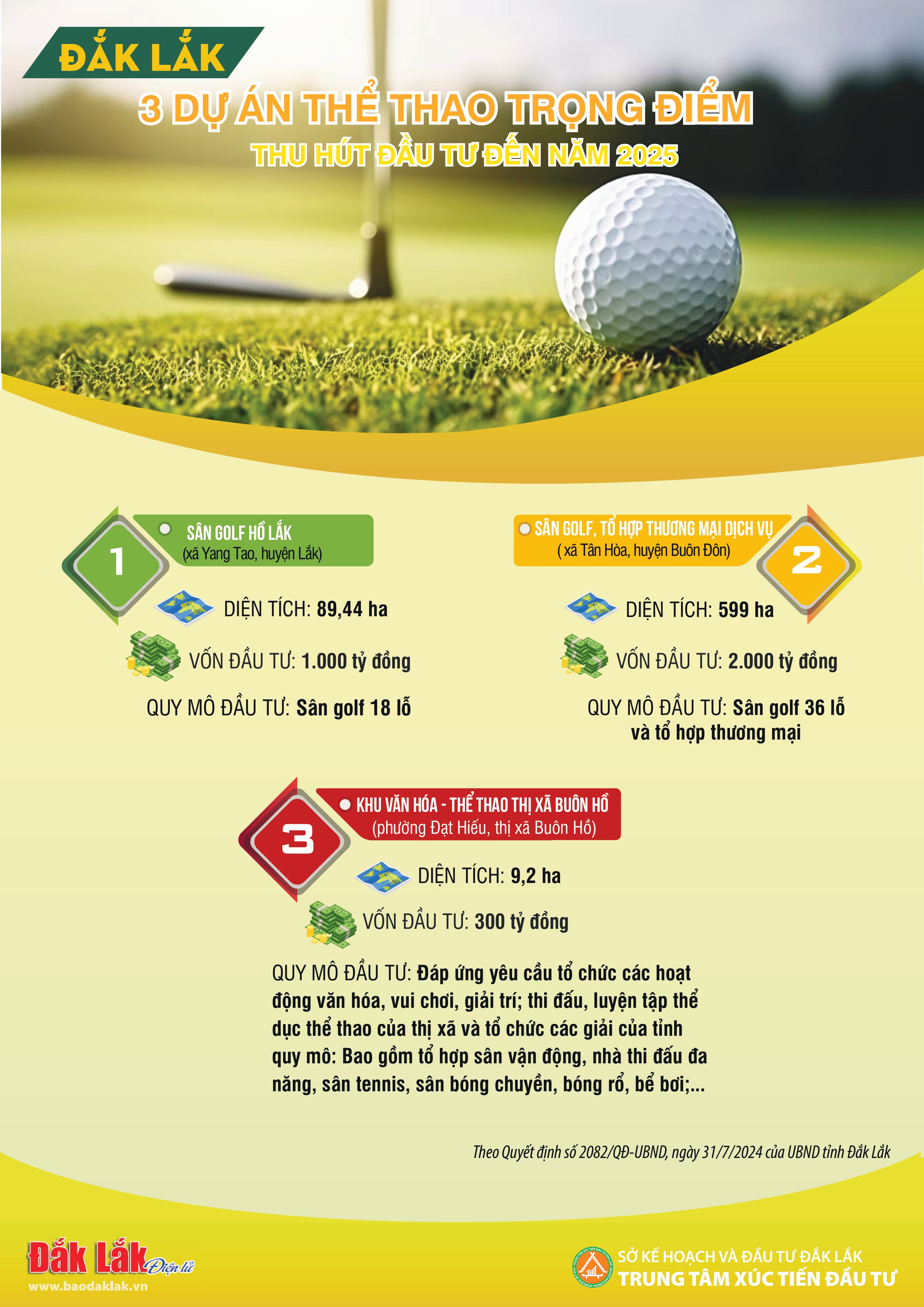 Daklak-3DA THỂ THAO-hình ảnh-0